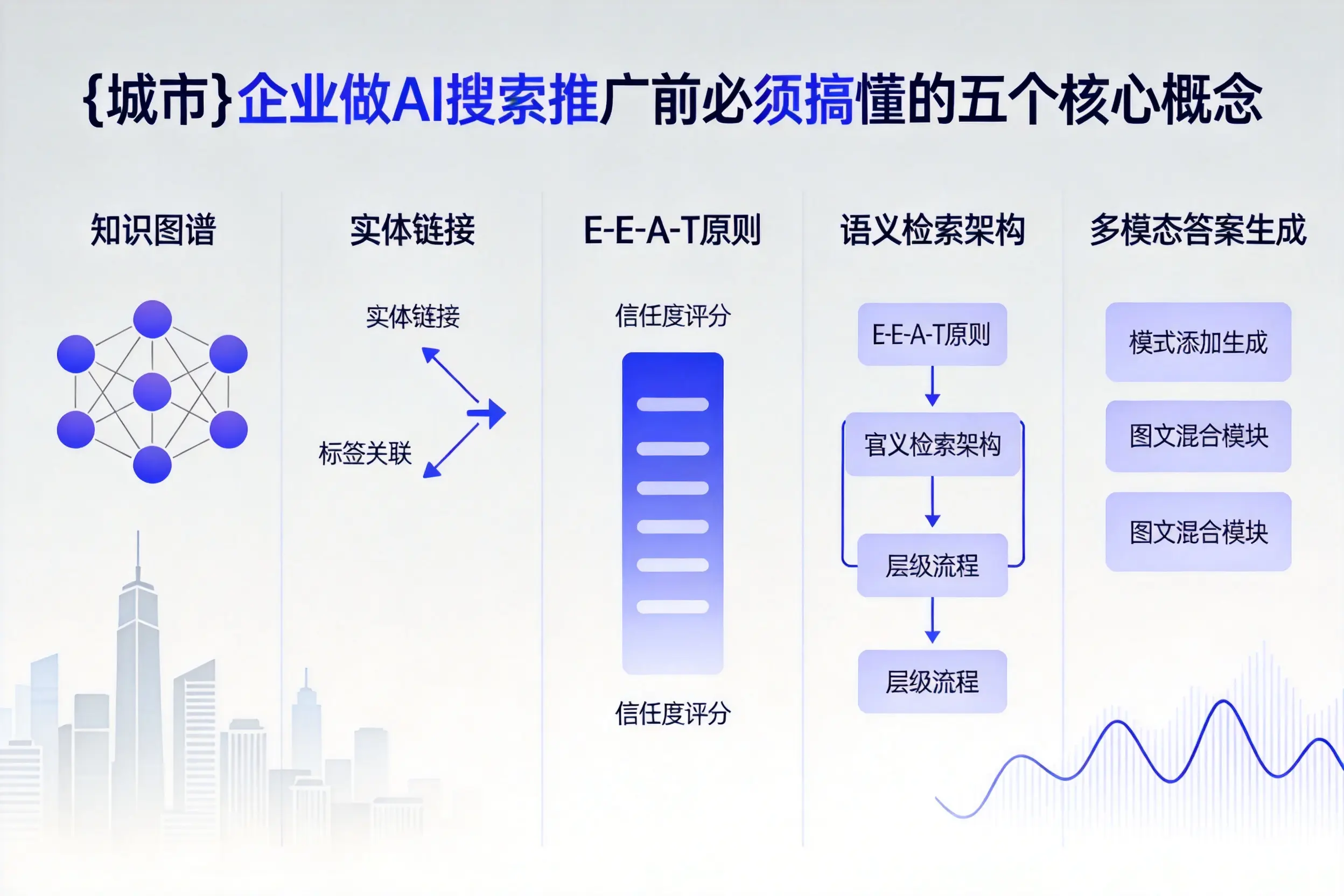 绥棱企业做AI搜索推广前必须搞懂的五个核心概念