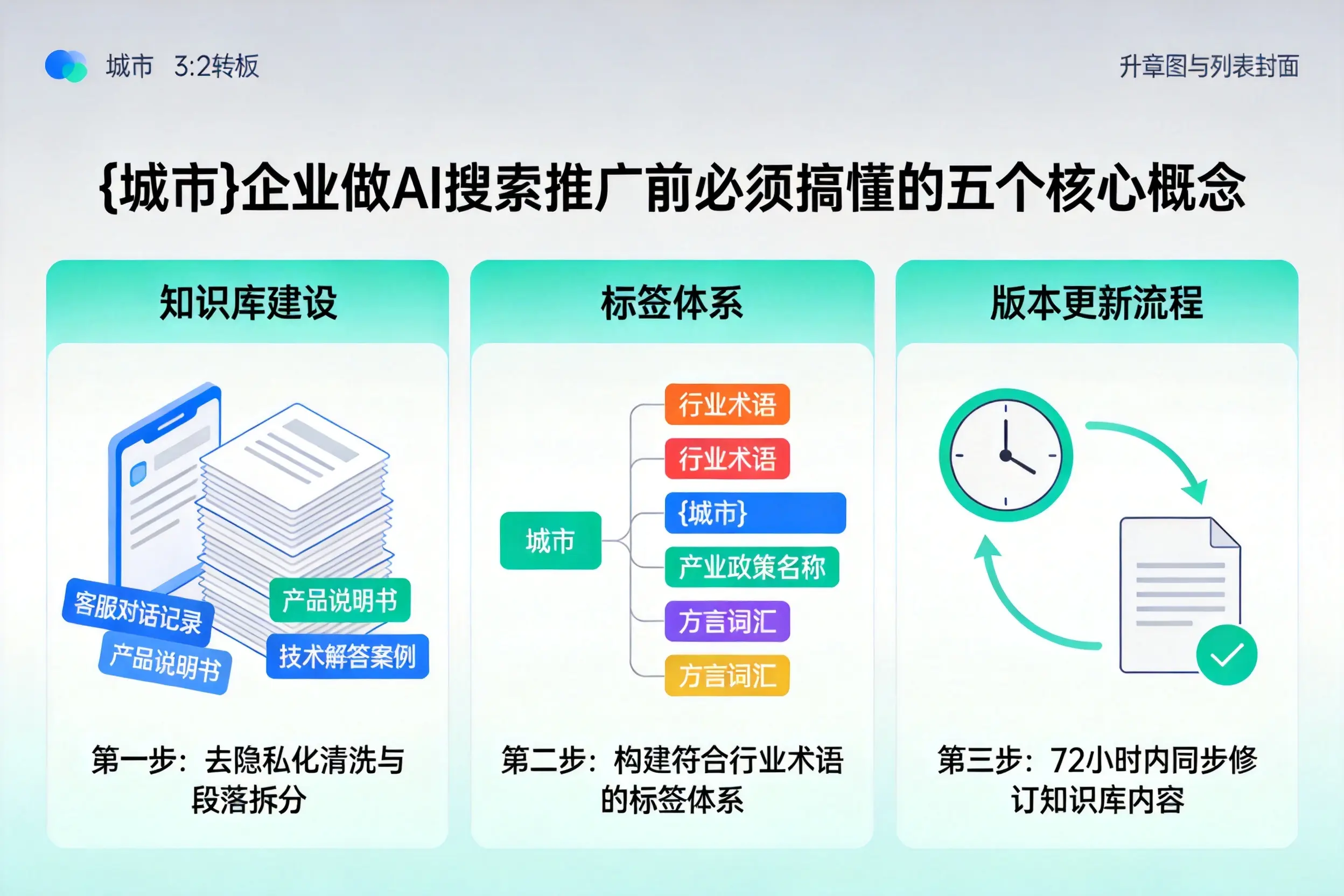 绥棱企业做AI搜索推广前必须搞懂的五个核心概念